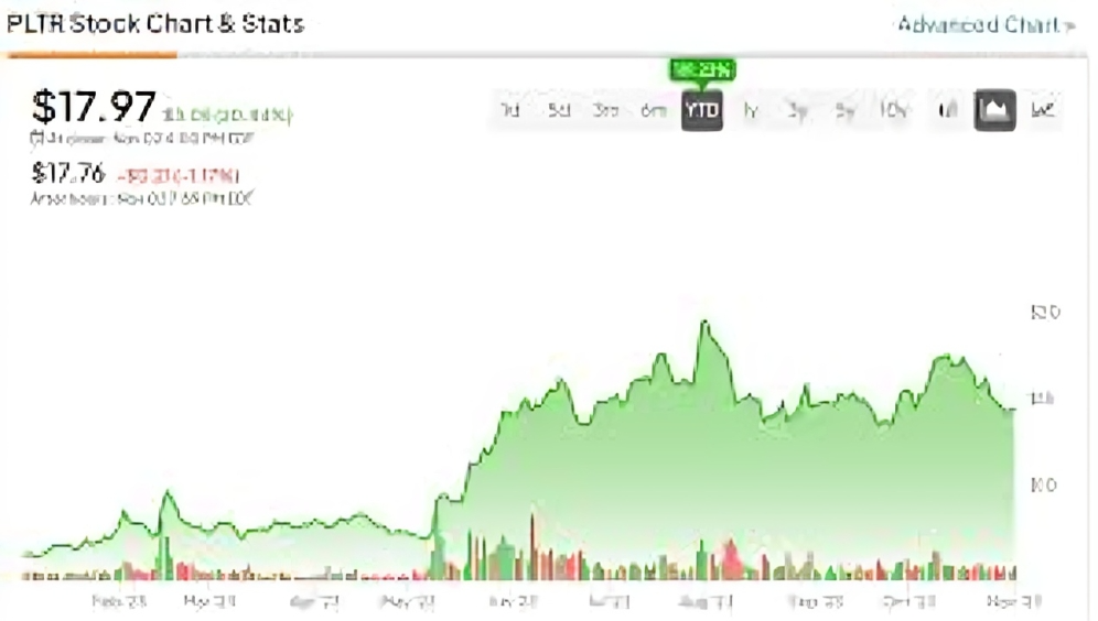 PLTR Stock