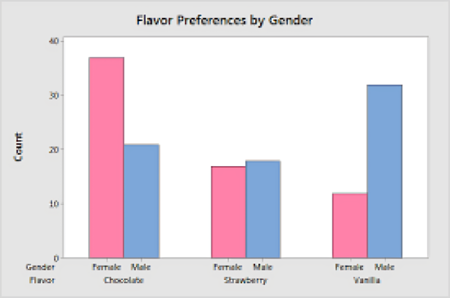 Barchart